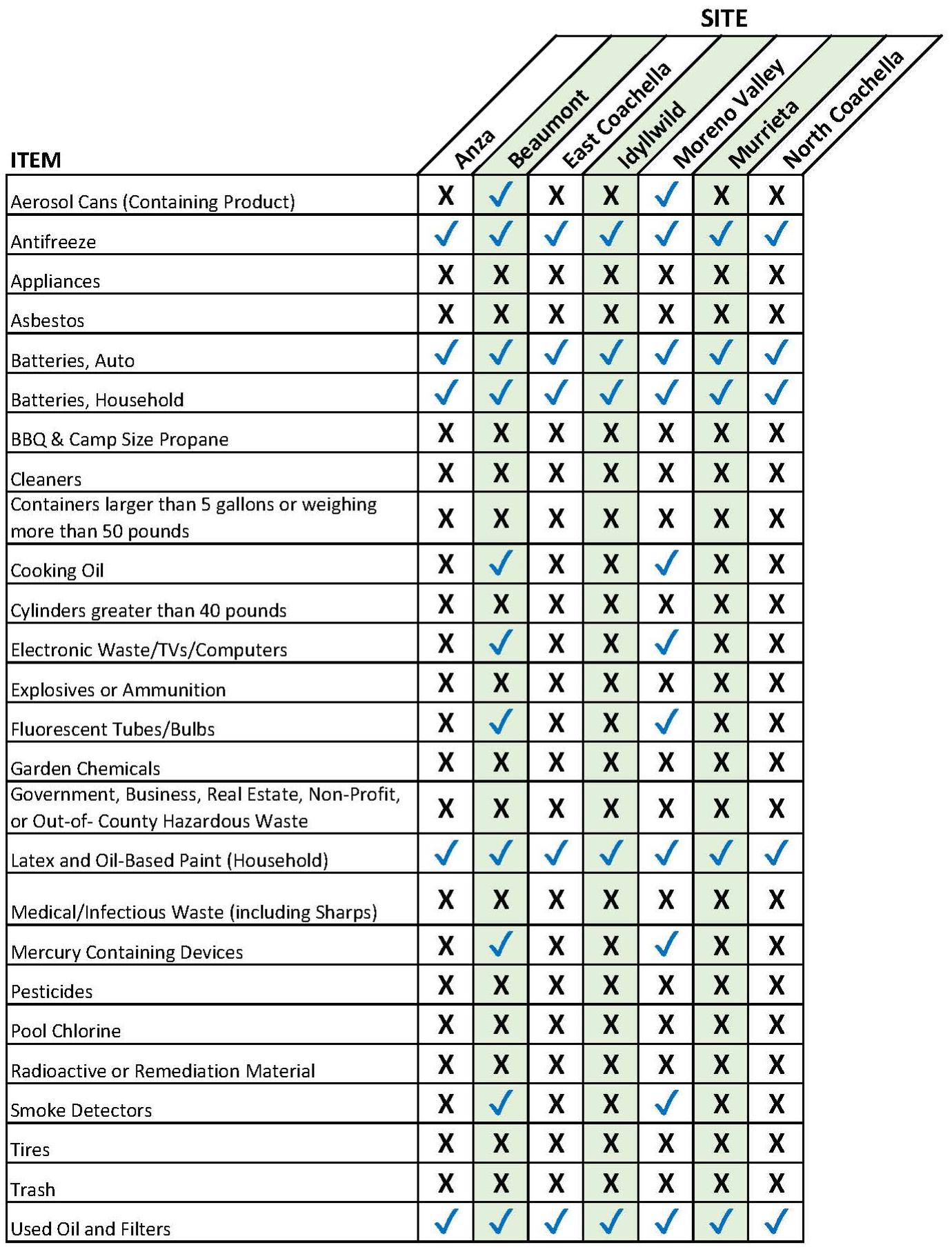 ABOP items